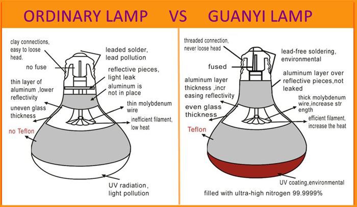 Specifications of 250w 120v heat lamp bulb Specifications of 250w 120v heat lamp bulb